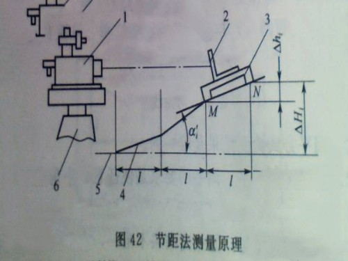 采用节距法测量试验T型槽平板原过程